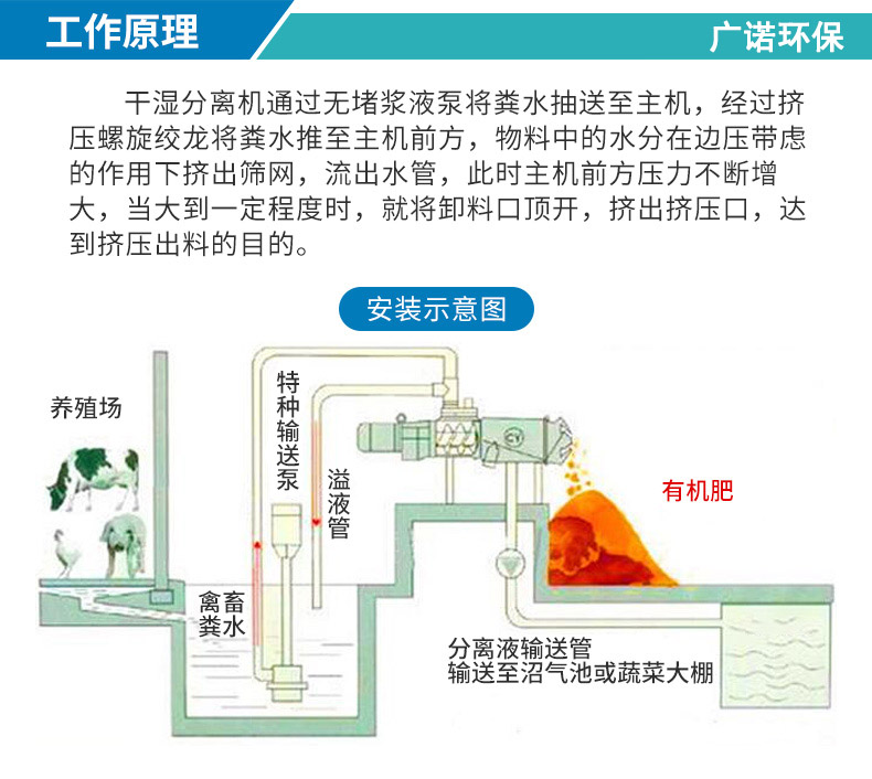 雞糞干濕分離機(圖3)