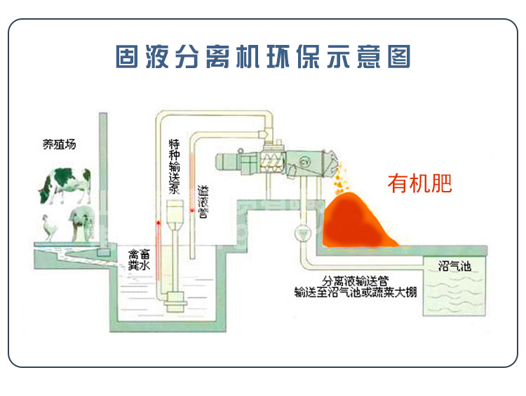 牛糞干濕分離機(圖7)
